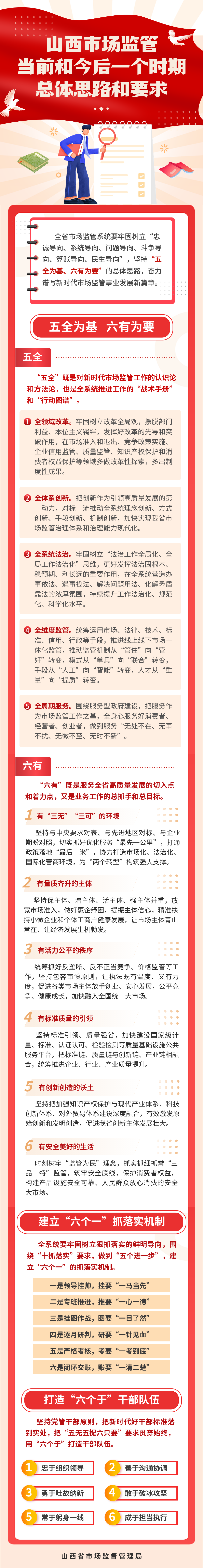图解山西市场监管当前和今后一个时期工作思路和要求