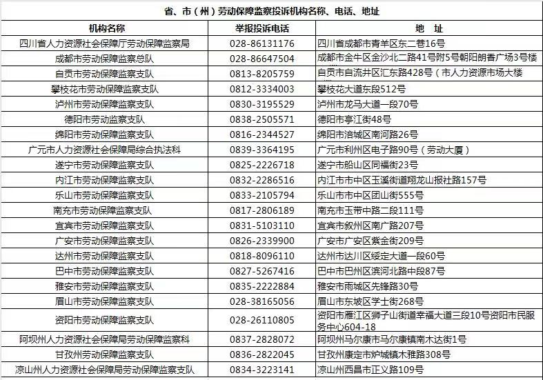 遭遇欠薪怎么办   四川公布监察投诉渠道
