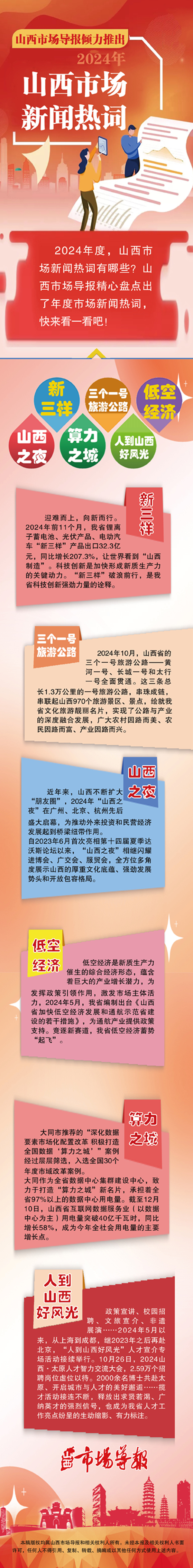 山西市场新闻年度热词